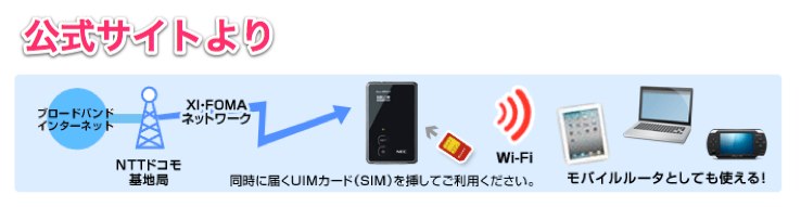 BIGLOBE LTE:LTE対応端末